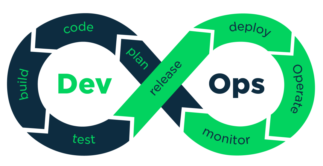 1595496721121018.png DEVOPS2.png